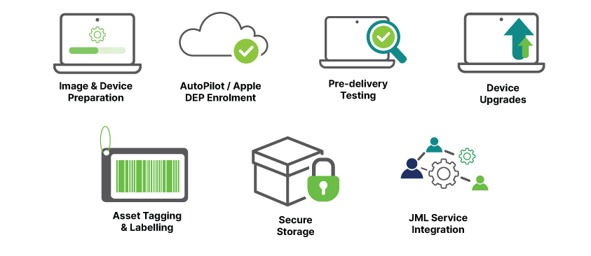 Apple and Microsoft device enrolment for configuration and deployment